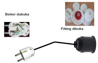 Kabel dengan steker dan fitting lepasan