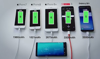 Samsung battery test 