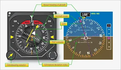 Aircraft VOR Navigation System