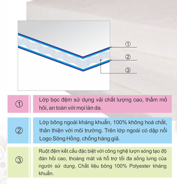 Nhưng ưu điểm của đệm sông hồng bạn không nên bỏ qua