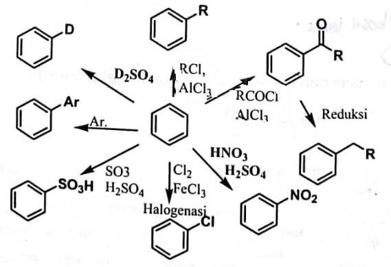 Fungsionalisasi Hidrokarbon Aromatik