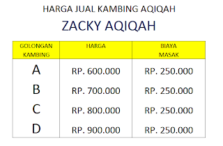 Paket Aqiqah Tangerang