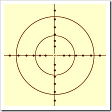 scope