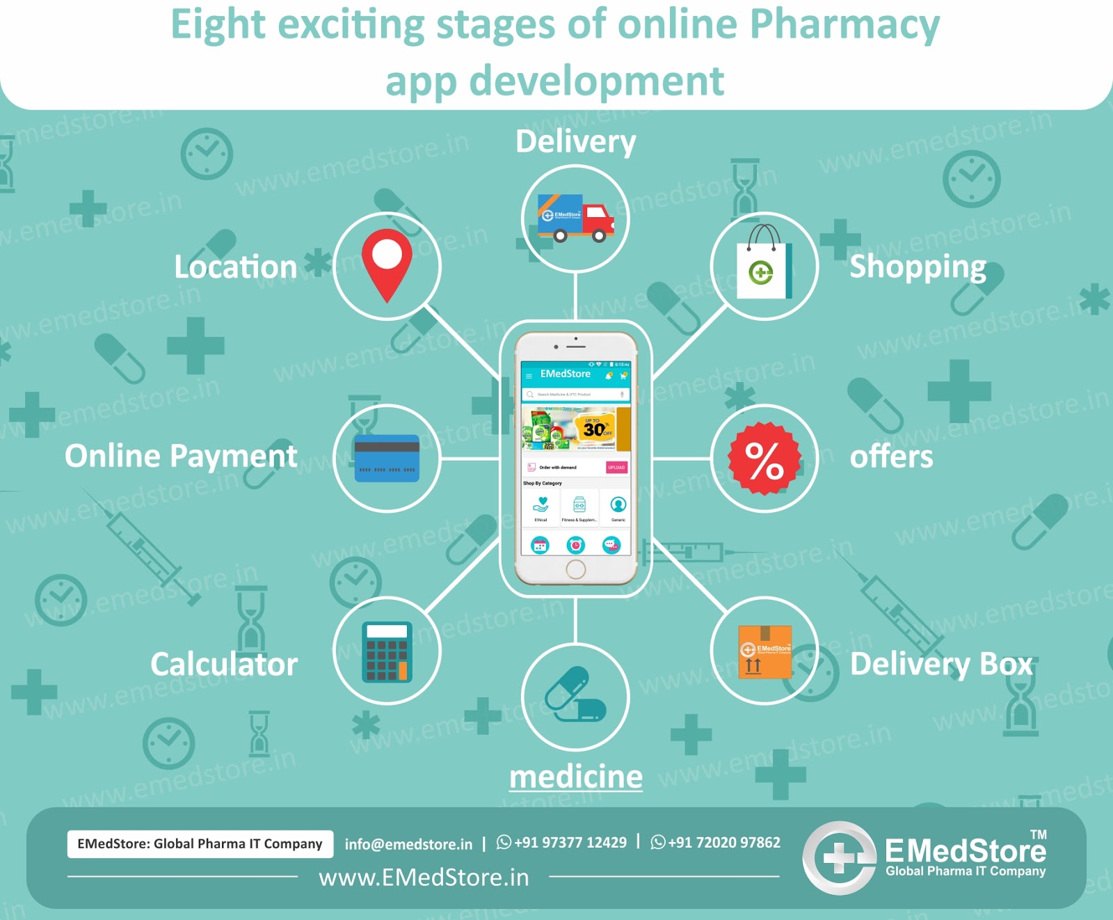 Eight exciting stages of online Pharmacy app development