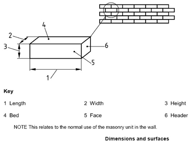 Brick Dimensions7