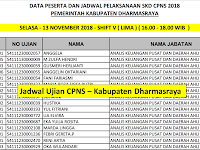 Jadwal dan Nama Peserta UJIAN CAT CPNS 2018 - Kabupaten Dharmasraya, Download Disini !!!