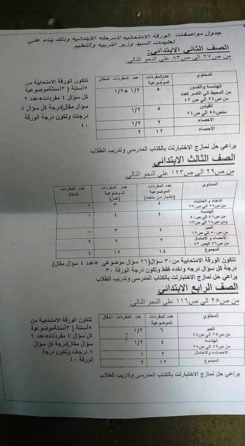 مواصفات ورقة امتحان الرياضيات للصفوف المرحلة الابتدائية والاعداية بعد الحذف الفصل الدراسى الثانى 2016