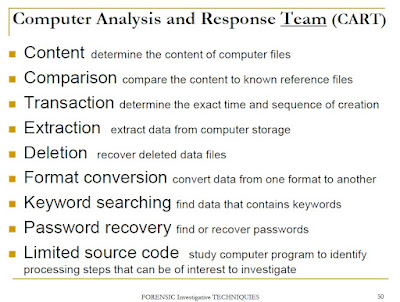 Investigative Technique in Forensic Accounting