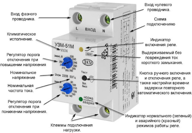 Устройство УЗМ