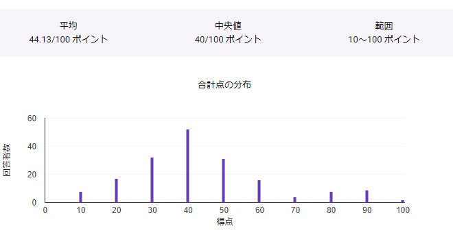 Fgo検定 かもしれない ややtaより