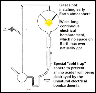 Miller-Urey experiment