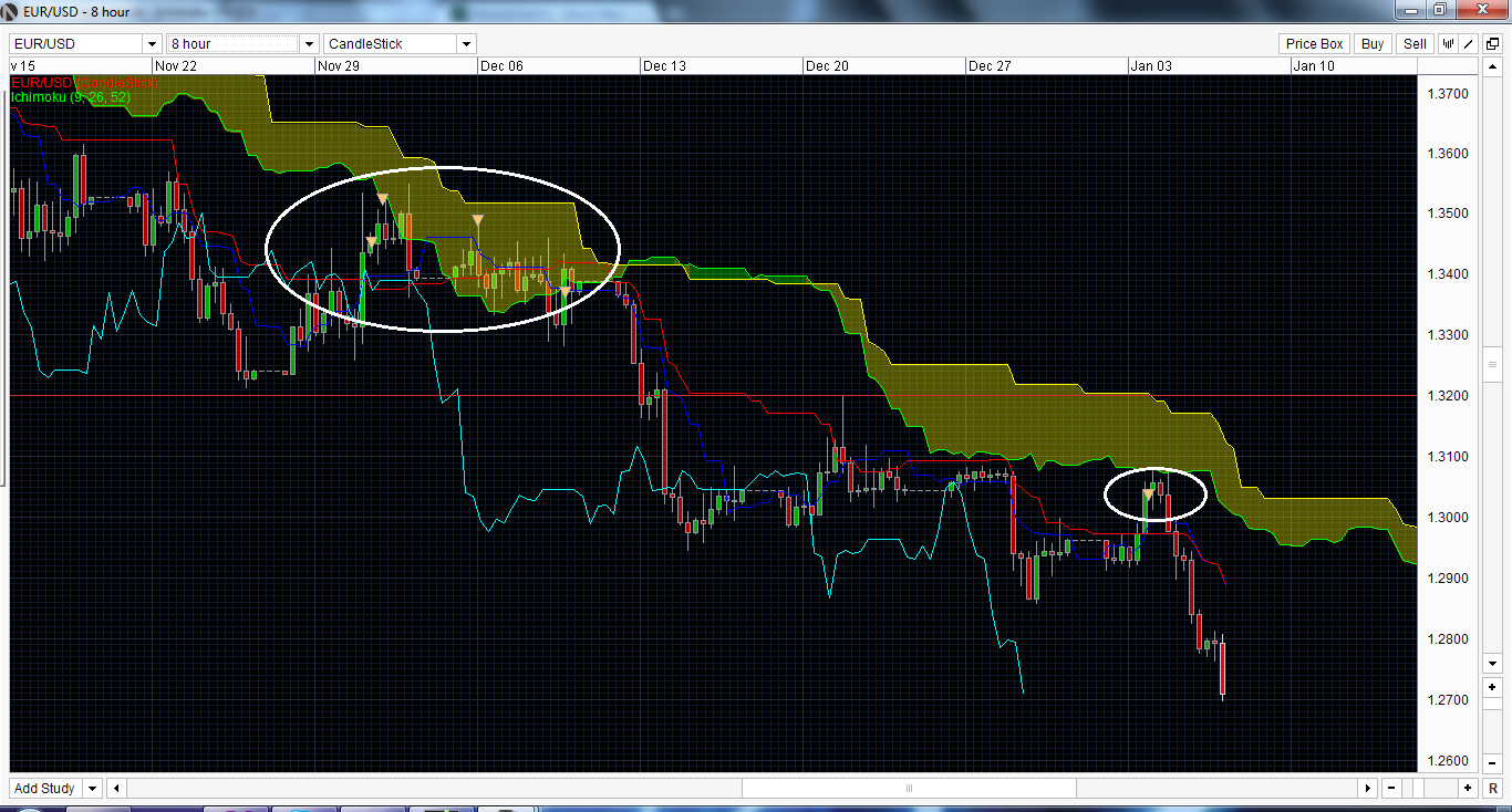 Forex Opening Hours Singapore - 