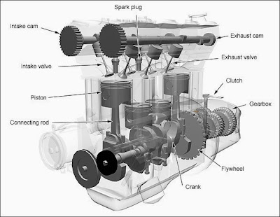 basic components of engine