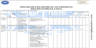 Junior Engineer - Civil/Electrical/Mechanical and Programmer Jobs in Delhi Development Authority