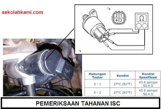 cara memperbaiki isc mobil