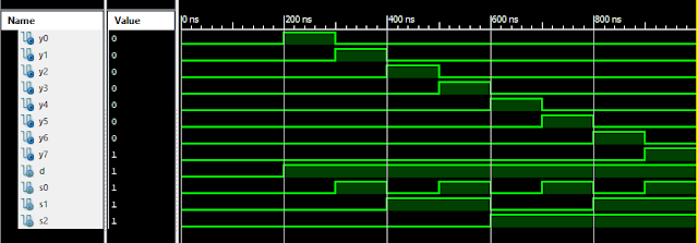 Verilog 1-8 DEMUX