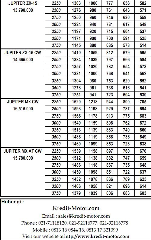 Harga Motor Bekas Yamaha Scorpio 2013