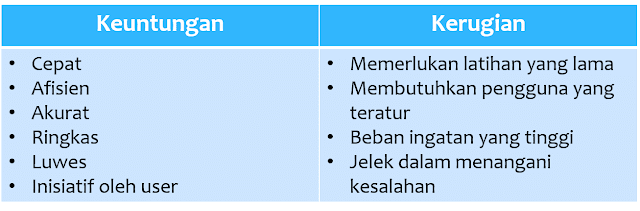 Kerangka Kerja Interaksi  Interaksi Manusia dan Komputer