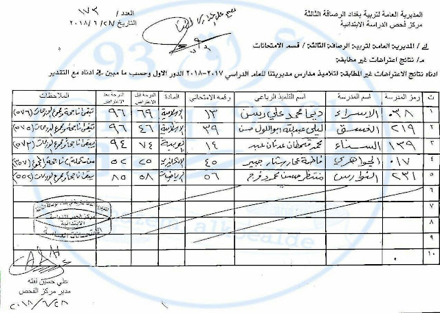 اعلان نتائج الاعتراضات للصف السادس الابتدائي في العراق 2018