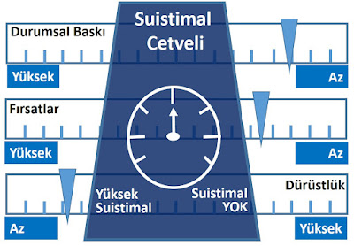 suistimal cetveli, Albrecht cetveli, hile cetveli