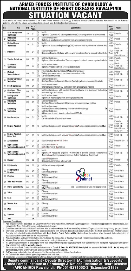 Today Armed Forces Institute Of Cardiology Jobs 2024