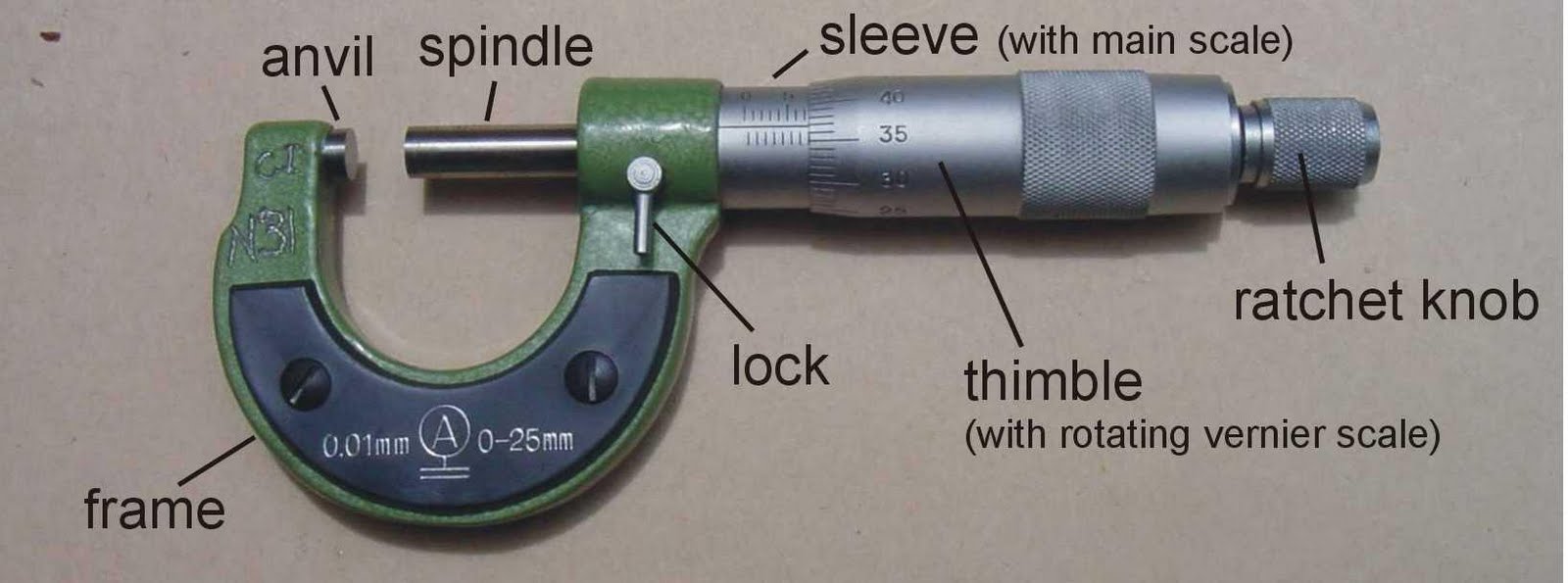 HEALTH FOR ALL: CARA PENGGUNAAN (MENGGUNAKAN) MIKROMETER 