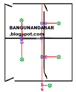 Cara Pemasangan Instalasi Listrik Untuk Rumah Minimalis || BANGUNANDASAR