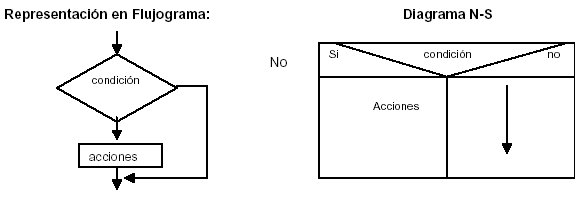 Estructuras Selectivas Flujograma 