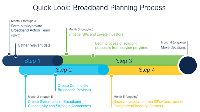 Cisco, Cisco Exam, Cisco Exam Prep, Cisco Career, Cisco Tutorial and Materials, Cisco Prep, Cisco Preparation, Cisco Learning, Cisco Planning, Cisco Jobs, Cisco Skills, Cisco News