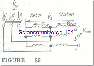 The Induction Regulator and the Phase Shifter