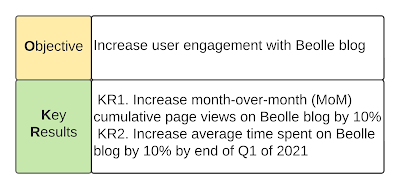 OKR with example