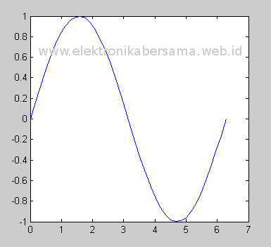 grafik_2D_matlab