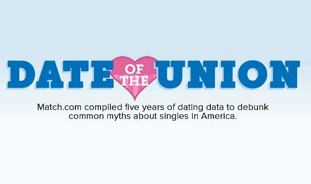 Date of the Union