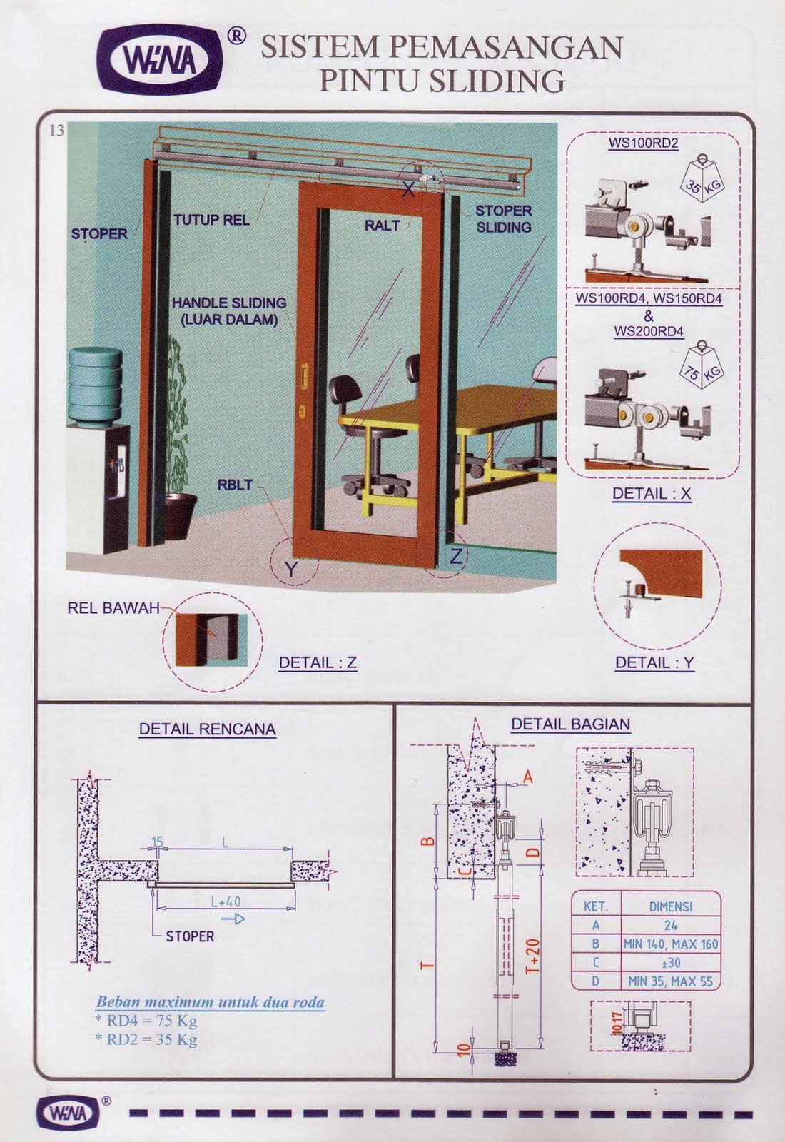  PINTU BESI TUNGGAL KUPU TARUNG SECURITY DOOR PUSAT 