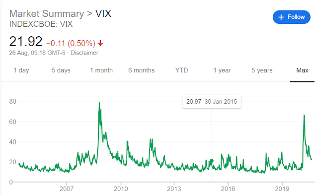 VIX screenshot