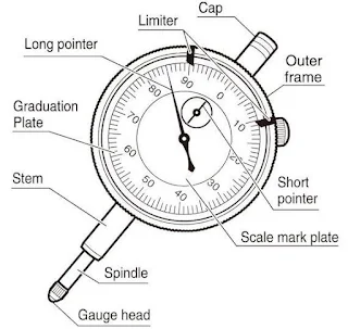 Image of Dial Test Indicator