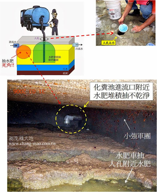 水肥堆積