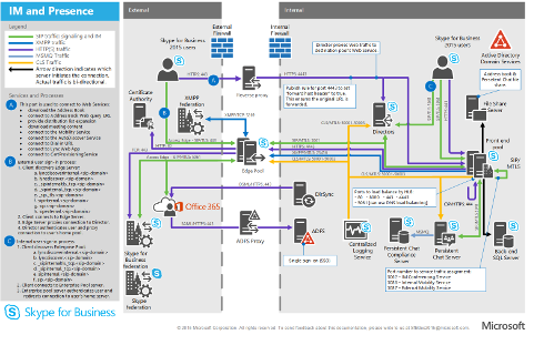 Microsoft Skype For Business Server 2015 Free Download Full Version