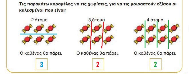 Κεφ. 22ο: Εισαγωγή στα κλάσματα - Μαθηματικά Γ' Δημοτικού - by https://idaskalos.blogspot.gr