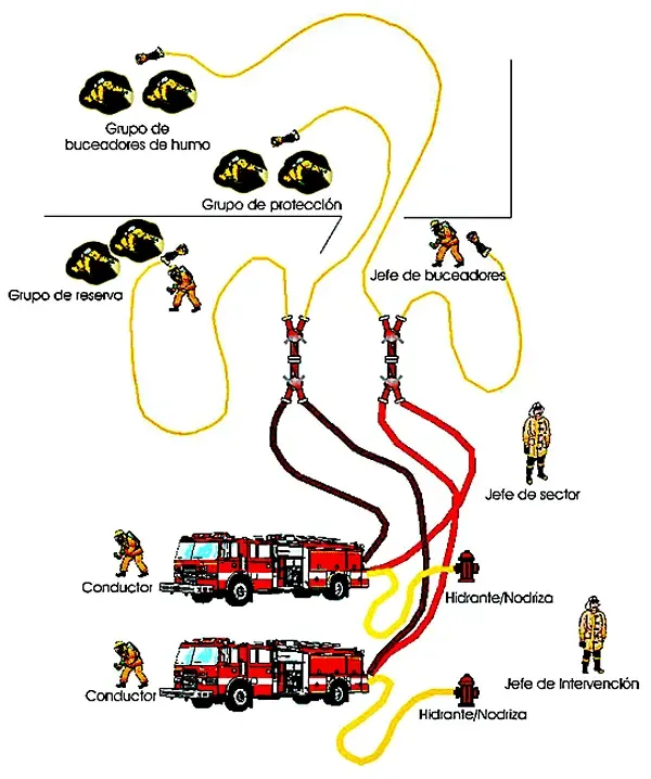 Curso online bomberos buceo en humo ampliado de alto riesgo