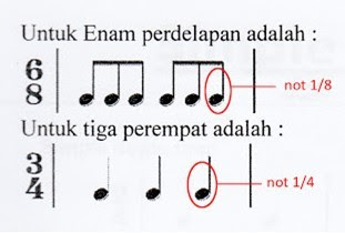 ketukan 6/8 dan 3/4