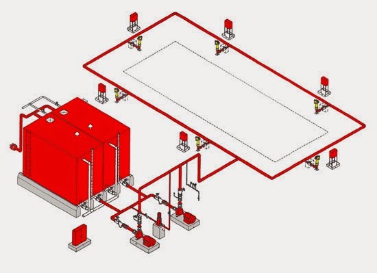 How To Design A Fire Hydrant System