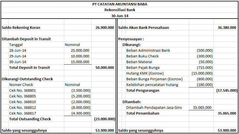 Cara Membuat Rekonsiliasi Bank