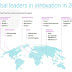 The innovation index