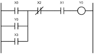 Diagram Ladder PLC