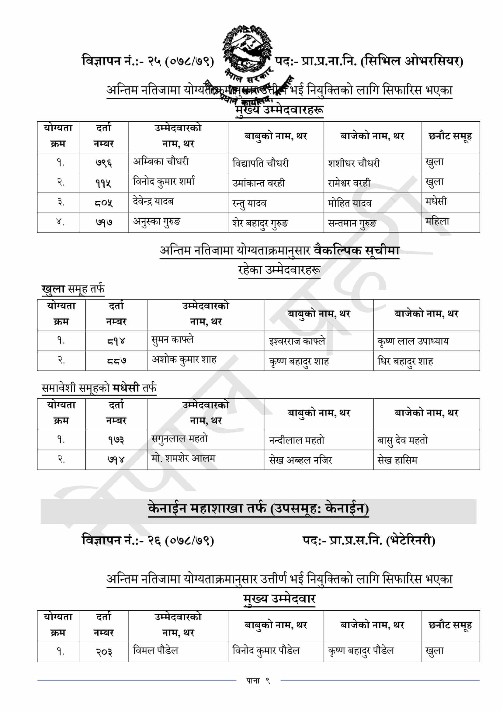 Nepal Police Technical SI and ASI (IT/Sanchar/ Forensic/Bhautik/Canine) Final Exam Result