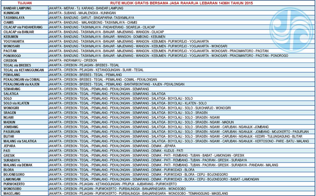 INFO LENGKAP MUDIK GRATIS LEBARAN 2015 - AbuazmaShare