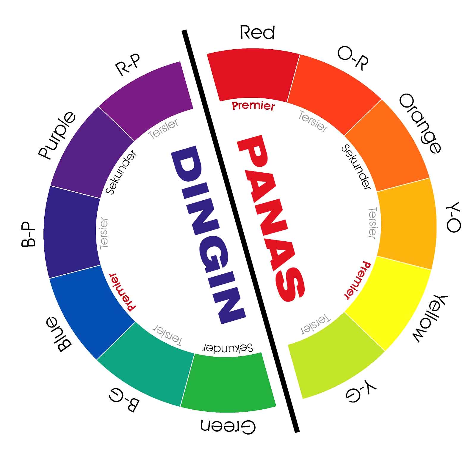 Pengertian Warna Panas Dan Contohnya - GRAFIS - MEDIA