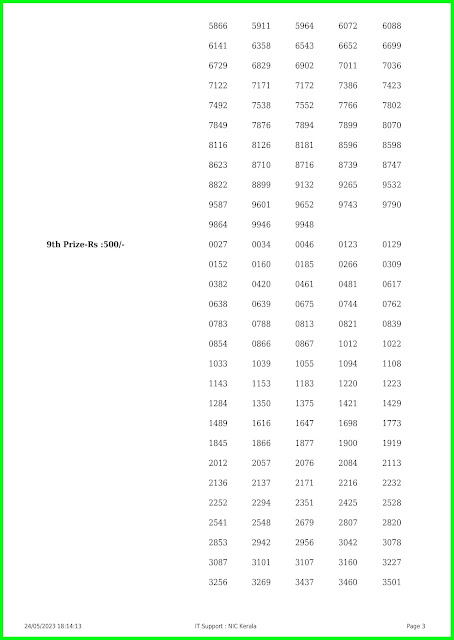 VISHU Bumper Lottery Result 24-05-2023 (BR 91) | Kerala Bumper Lottery Result .