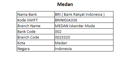 Kode SWIFT, Branch Code Bank BRI KC Medan Iskandar Muda